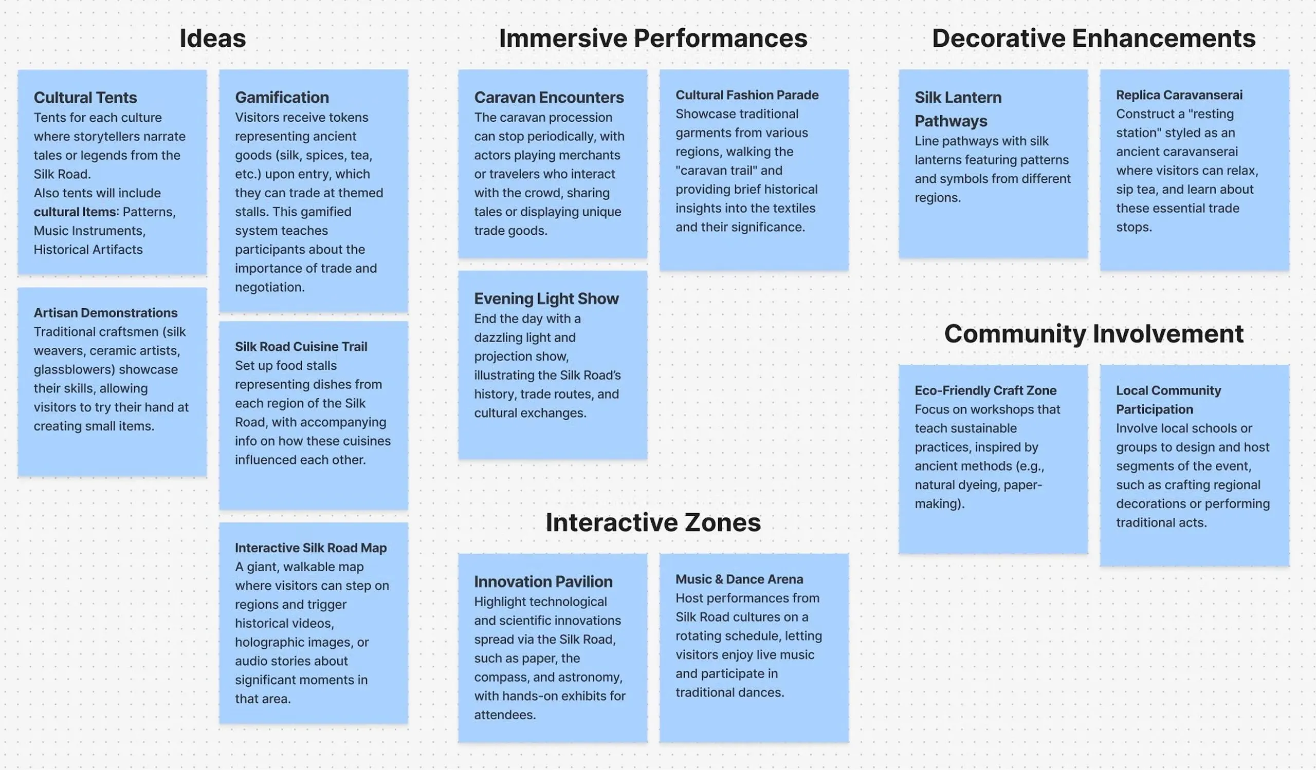 Visual styles of the Silk Road cultures